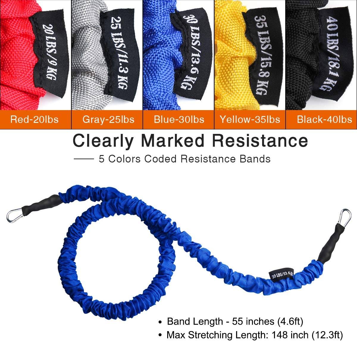 Resistance bands complete set