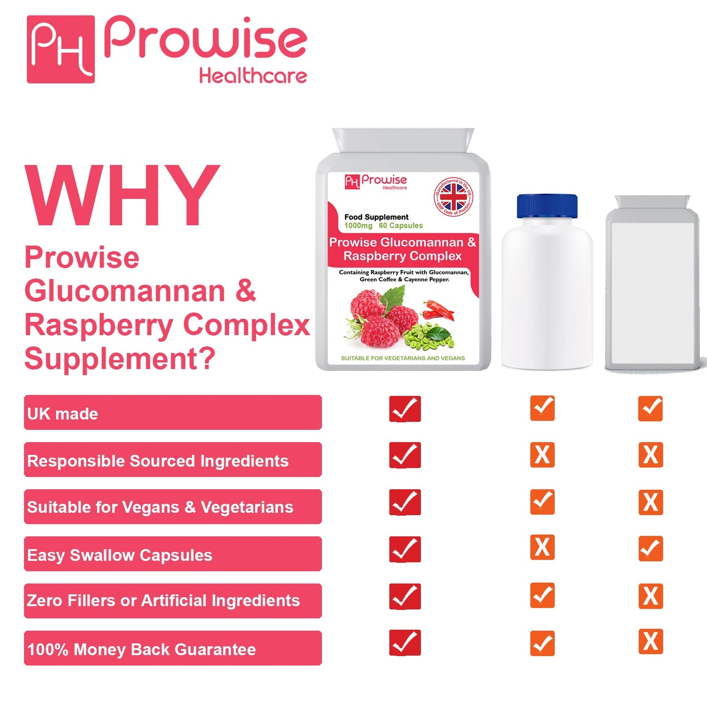 Prowise Glucomannan and Raspberry Advance Formulation | Suitable For Vegetarians & Vegans | Made In UK