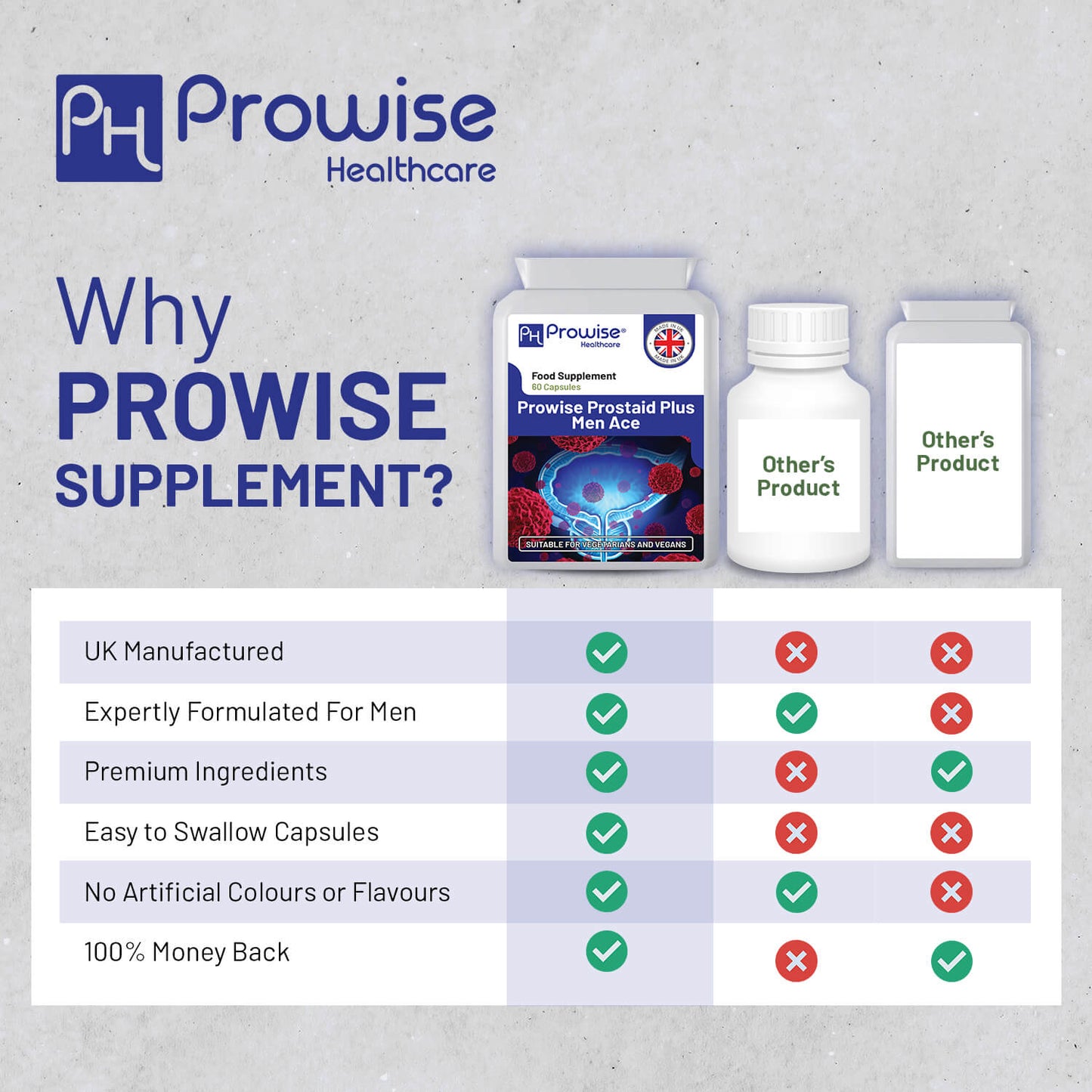 Prowise Prostaid Plus Men Ace 60 Kapseln | Geeignet für Vegetarier und Veganer | Hergestellt in UK