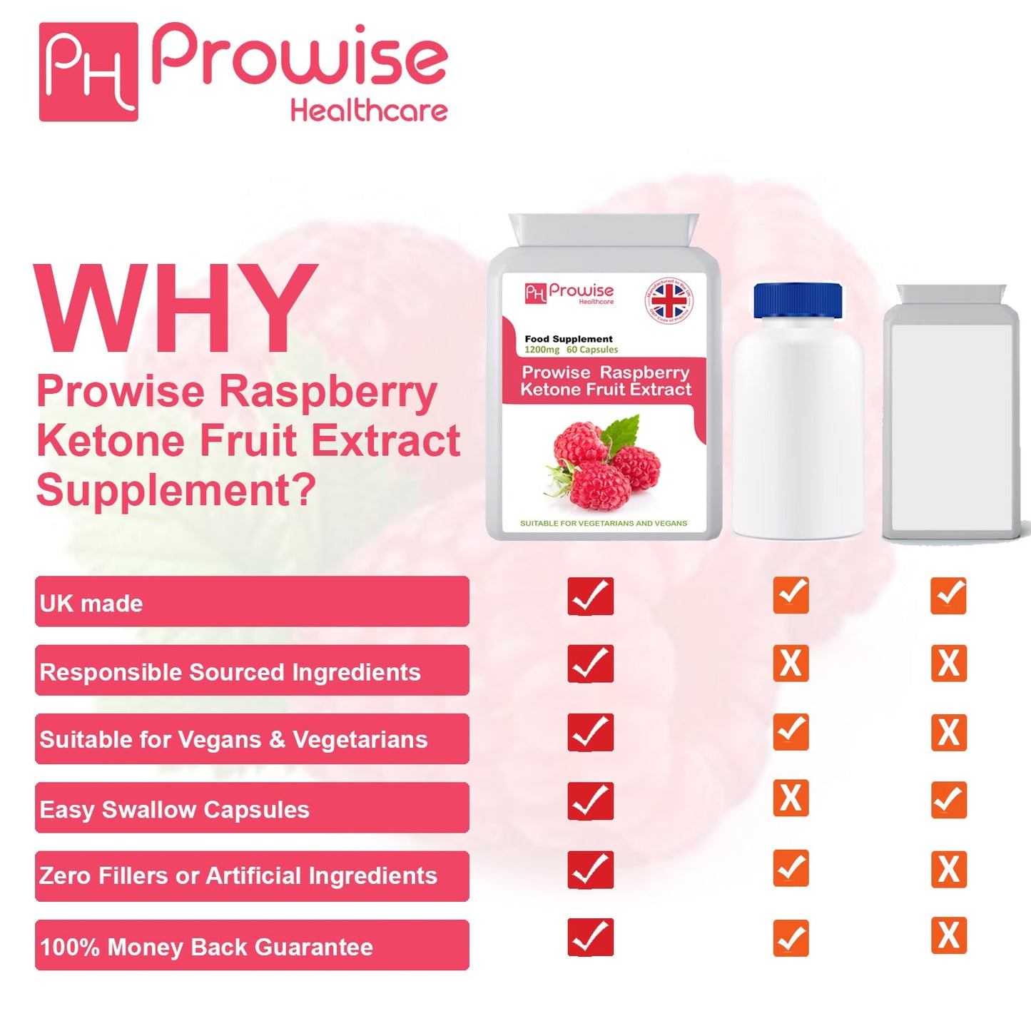 Prowise Raspberry Ketones Capsules Super Strength UK Manufactured 60 Capsules | Made In UK