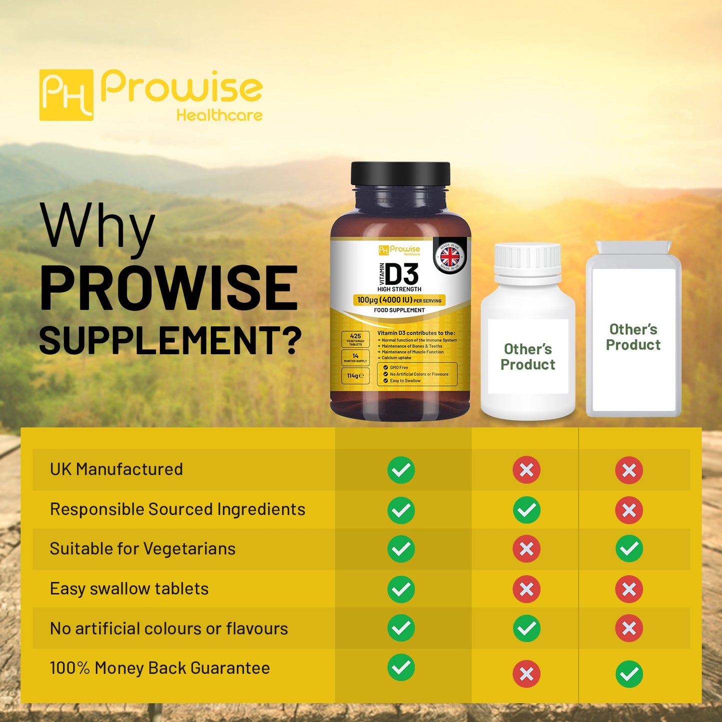 Prowise Vitamin D3 4000 IU Tablets (14 Months Supply) High Strength I 425 Vegetarian