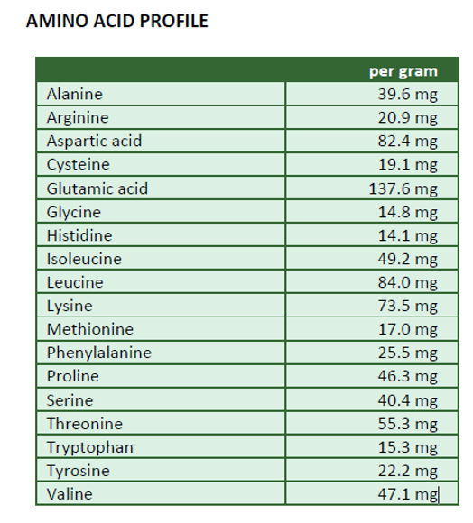 100% Raw Australian Natural Whey Protein Powder Concentrate